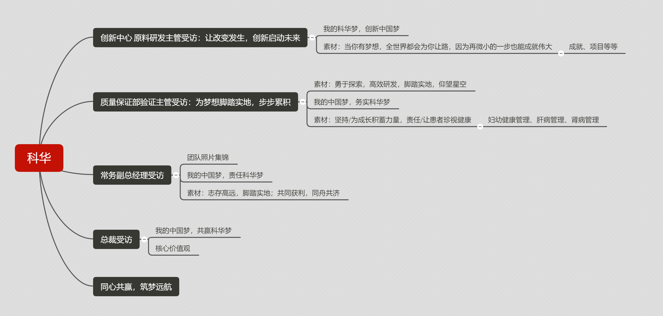 宣傳片制作