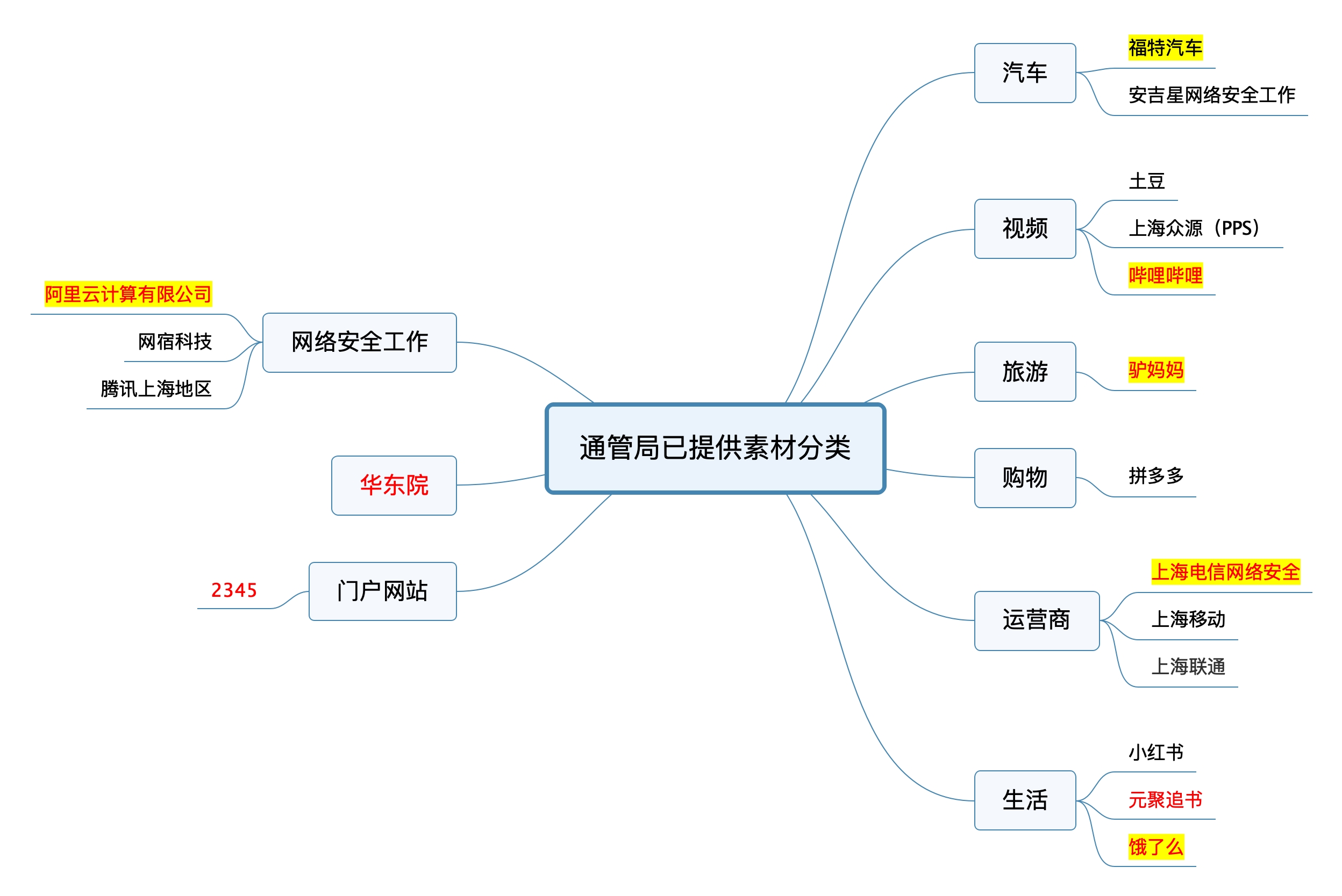宣傳片制作