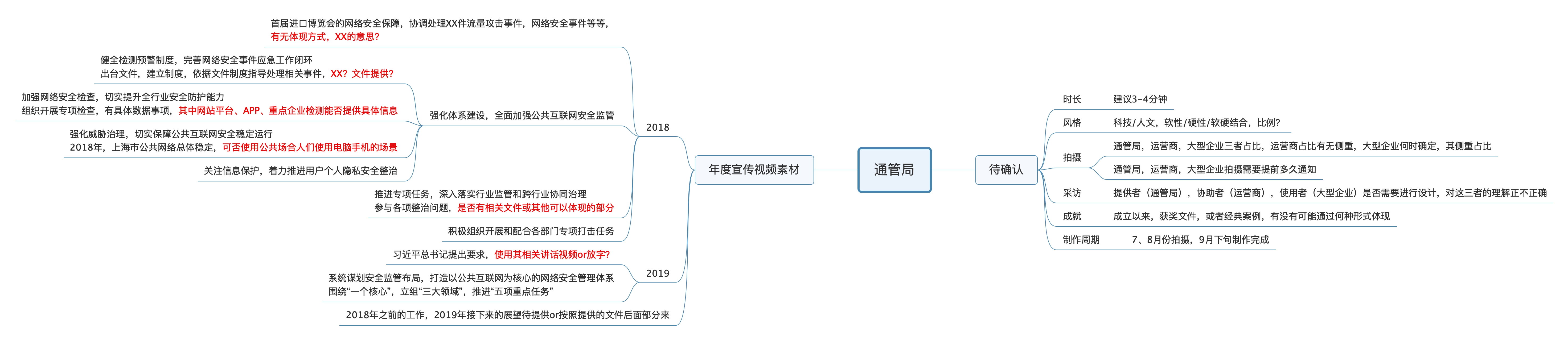 宣傳片制作